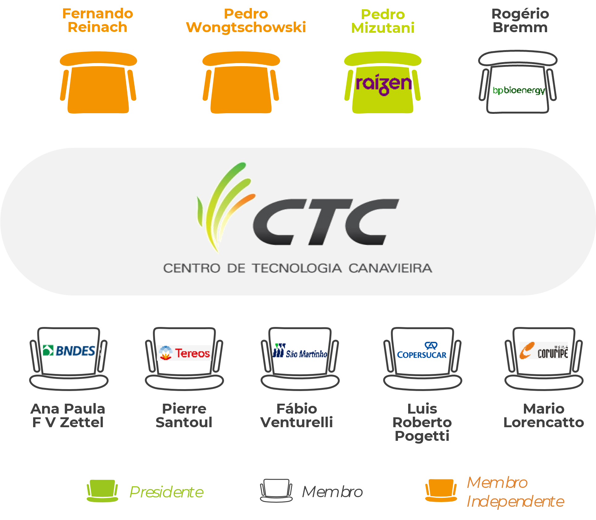 Composição Acionária